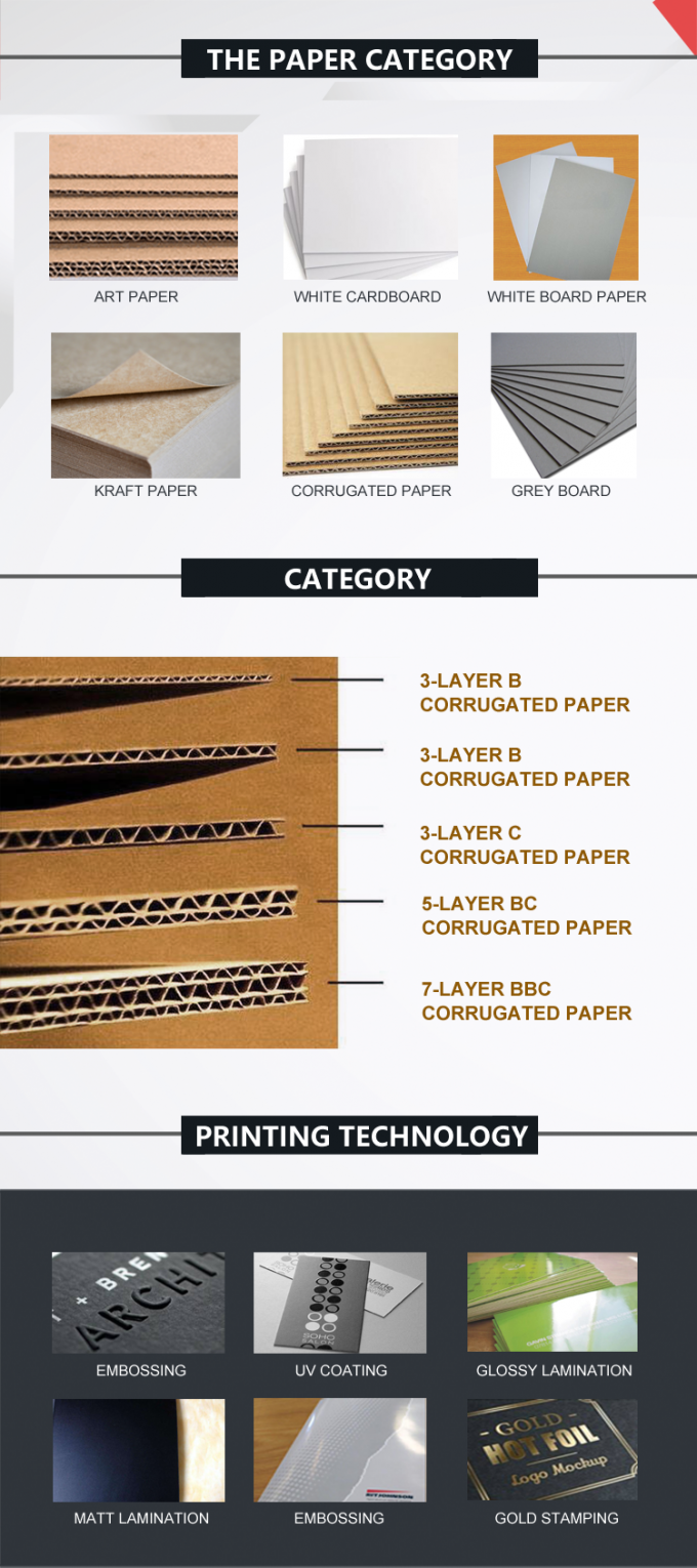 5L 10l Disposable Incinerator Box Corrugated Paper Boxes Syringe Needle Sharp Container Safety Box 5