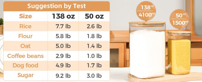 Glass Pantry Storage Containers, 138/50 oz Large Square Flour Sugar Containers Airtight Lids, Gallon Glass Jars 0