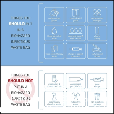 Hazardous Trash Can Liners – Medical Grade No Leak Bags - Biohazard Symbol for Safe Infectious Waste Disposal