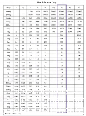 17 Pcs Calibration Weights Set, 10mg-100g Grams Weights Calibration, Precision Stainless Steel Calibration Weight Kit