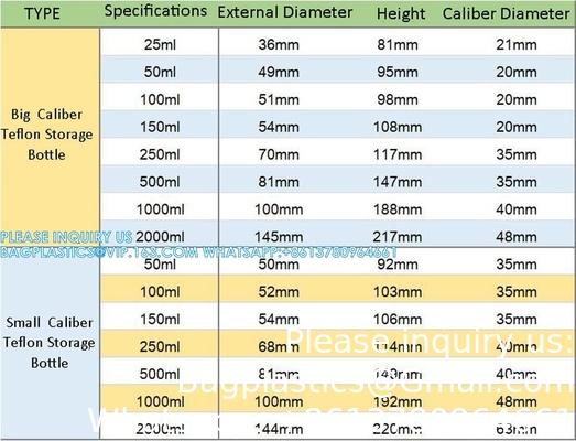 LAB 25ml To 2000ml Thickened Acid And Alkali Resistant Sample Storage Liquid Chemical Bottle PTFE Reagent Bottle
